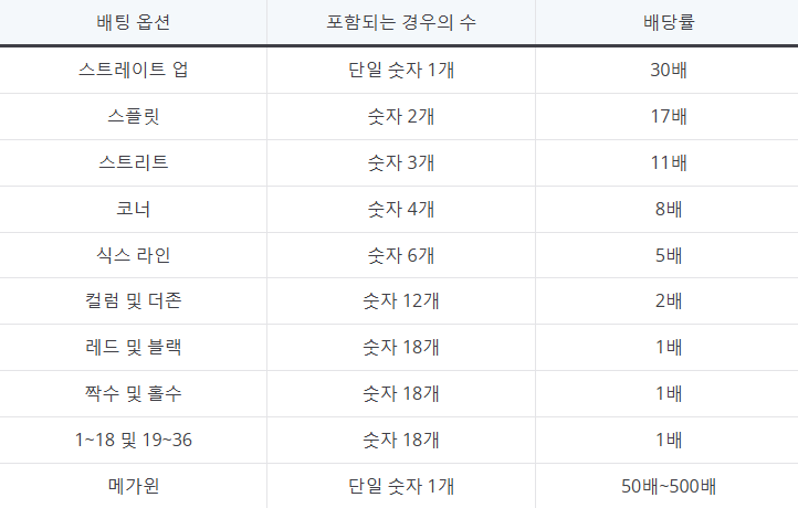 메가룰렛 인투카지노 