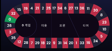 슬롯배팅 라이브배팅